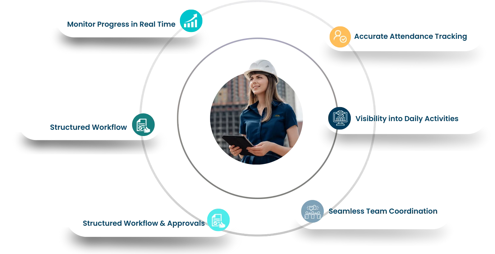How ATM Improves Your Operations